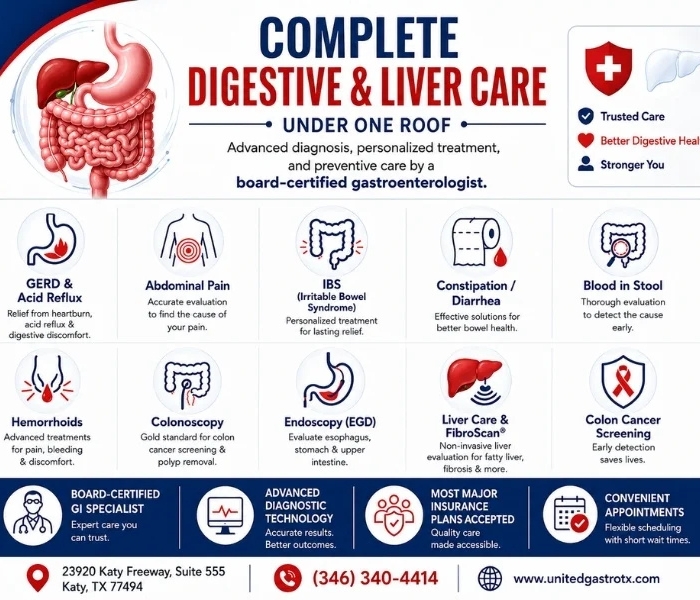 what causes abnormal liver enzymes constipation specialist in Katy and Cypress