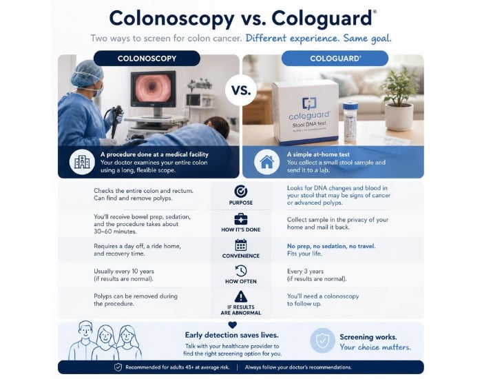 Colonoscopy vs. Cologuard: Which Screening Is Right for You?