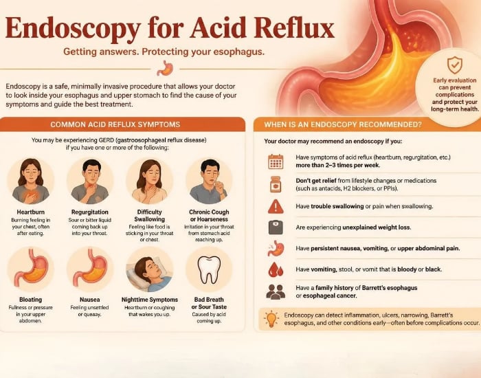 GERD endoscopy