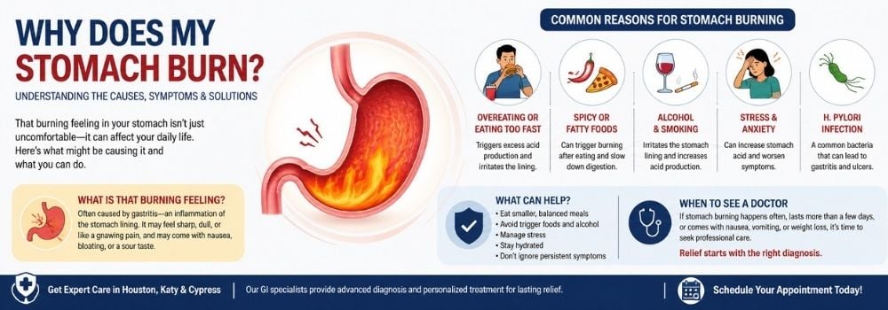 Stomach burning and gastritis symptoms