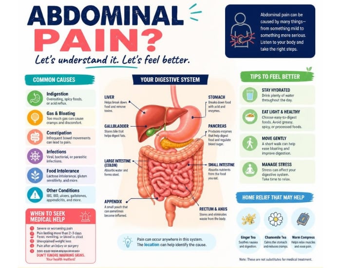 when to see a gastroenterologist for stomach pain